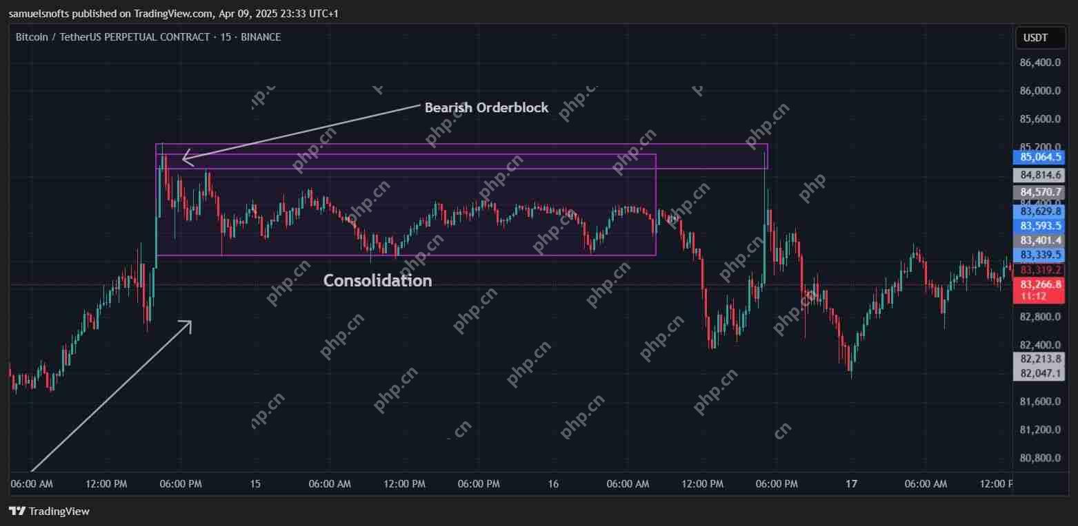 什么是加密货币订单块指标?如何识别并交易订单块